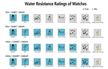 Load image into Gallery viewer, Men's Casual Sport LED Watches Digital Military Wristwatch Digital Watch